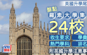 英国升学尾班车｜盘点罗素大学集团24校收生要求/学费/热门学科/排名/注意事项