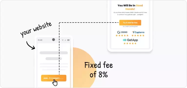 Fixed cost 8%