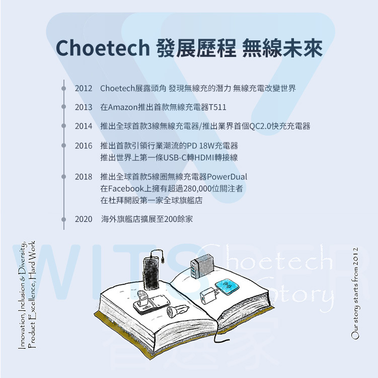 Choetech 品牌介紹