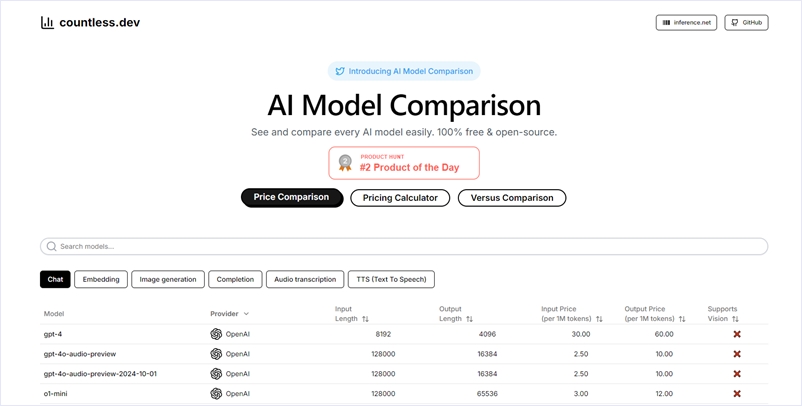 主要な各AIモデルの価格比較やコスト計算が出来るOSS・「Countless.dev」
