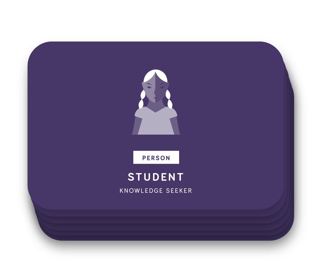 MethodKit with Personas