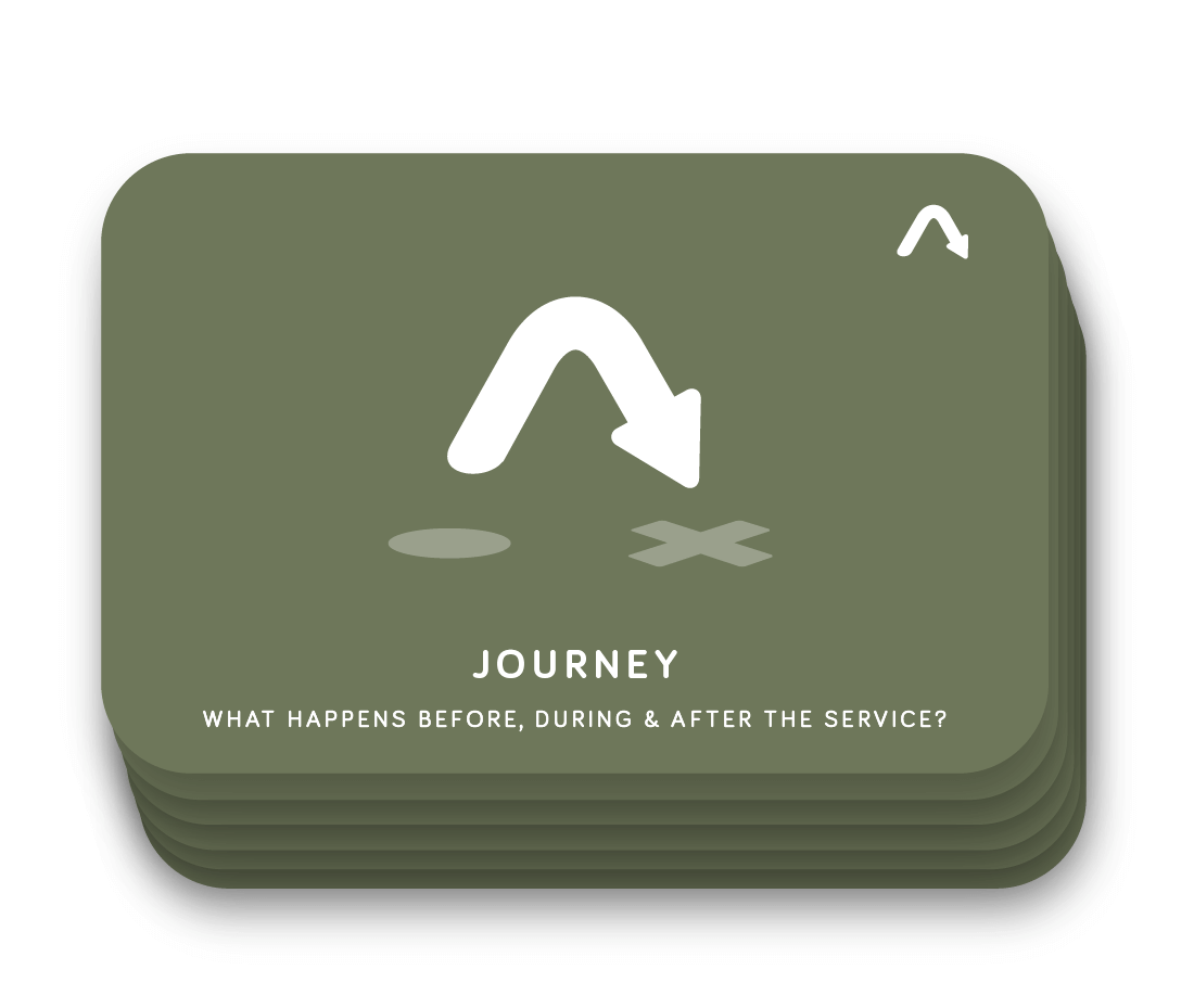 MethodKit for Service Design