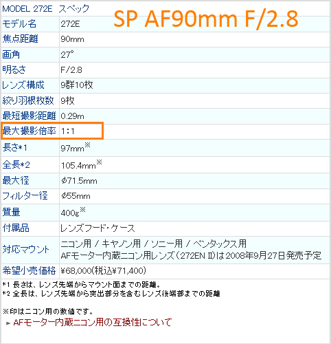 SP AF90mmF/2.8 Di MACRO
