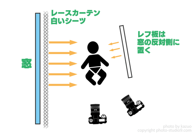 ニューボーンフォトの撮り方