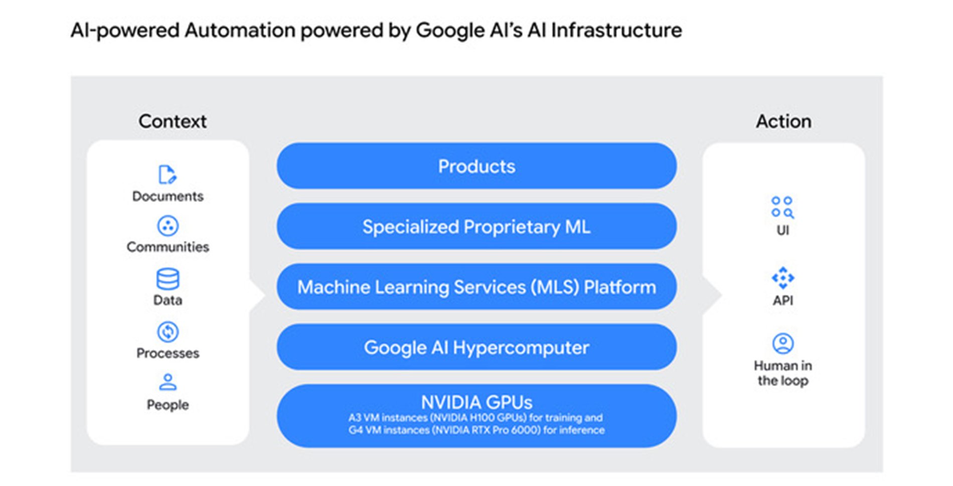 https://storage.googleapis.com/gweb-cloudblog-publish/images/1_G8V5B63.max-1900x1900.jpg