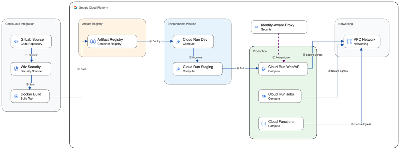 https://storage.googleapis.com/gweb-cloudblog-publish/images/2_WPP_Cloud_Platform_Engineering.max-1400x1400.png
