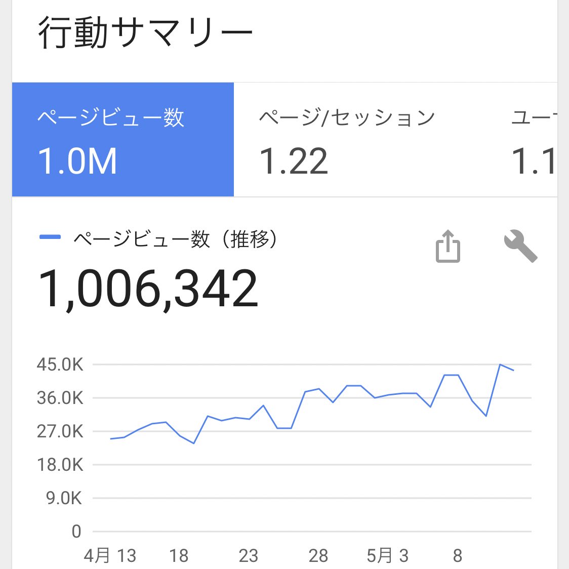 Tipstour月間100万PV