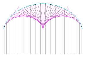 Caustique d'une cycloïde réfléchissante.