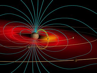 Jupiter est au centre, des lignes de champ vert en sortant. Un grand nuage rouge est situé sur l'orbite de Io, correspondant au tore de plasma.