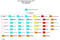 Organigramma di una Infantry Brigade Combat Team.