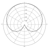 Cardioid