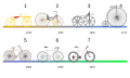 “Evolution” of bicycles.