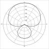 Supercardioid