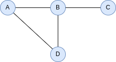 undirected-graph