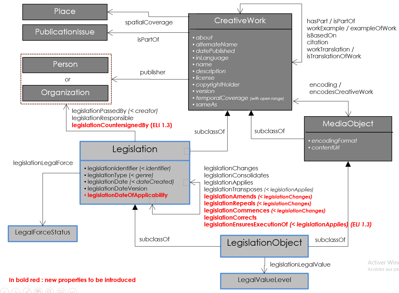 sdo-legislation-update