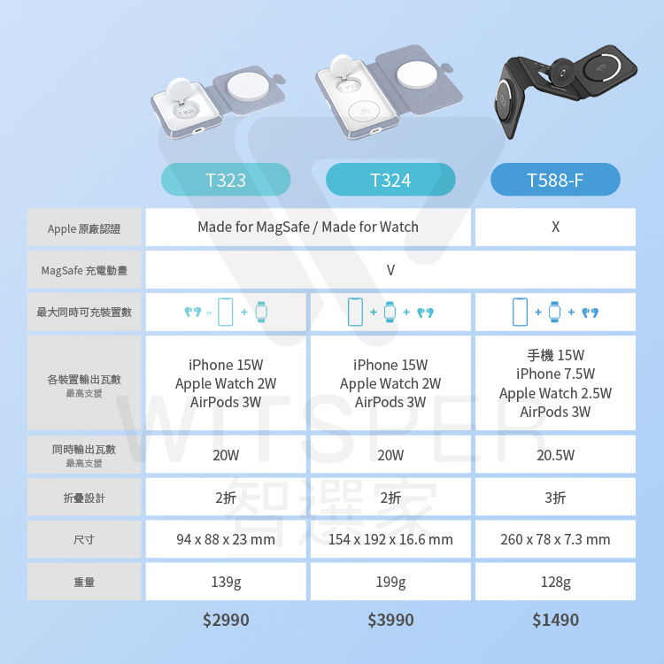 Choetech 比較圖