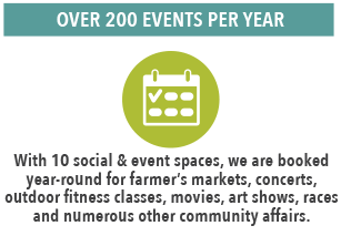 By the Numbers By the Numbers