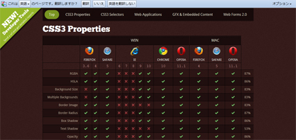 CSS3 CSS3プロパティ