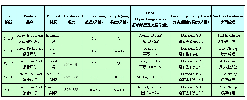 節牙釘、螺紋釘