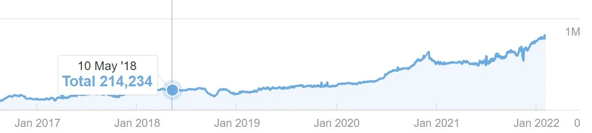 Uh Ahrefs