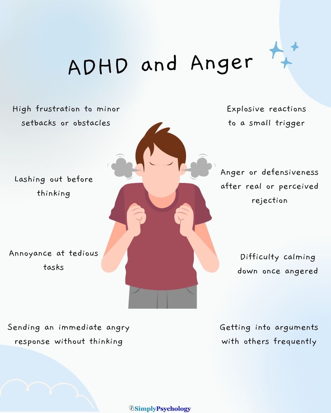 ADHD and Anger A mindmap infographic titled "ADHD and Anger" with a frustrated man in the centre and signs of how this looks. For examples, explosive reactions to small triggers, difficulty calming down once angered, and annoyance at tedious tasks.