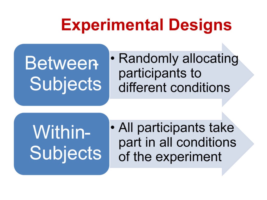 Between-Subjects vs. Within-Subjects Study Design 1 experimental design